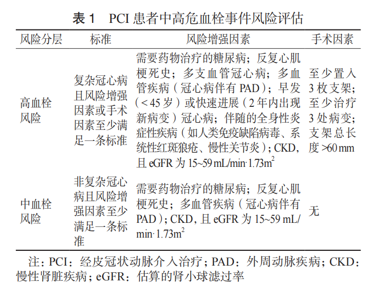 冠心病與缺血性腦卒中共患的藥物治療——基層冠心病與缺血性腦卒中共患管理專家共識2022